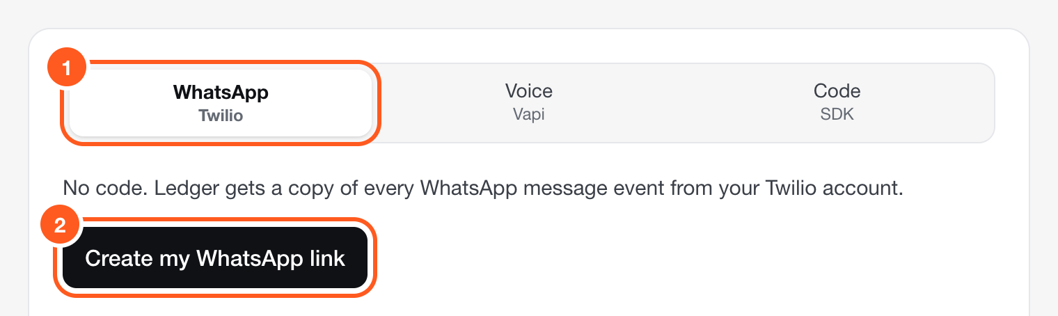 Ledger setup, step 3: the WhatsApp (Twilio) tab is selected and the button reads Create my WhatsApp link.